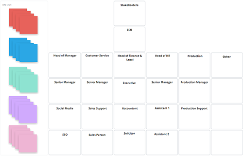 Organizational (OPG) Chart