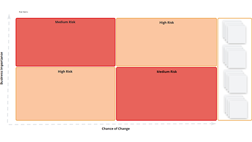 Risk Matrix