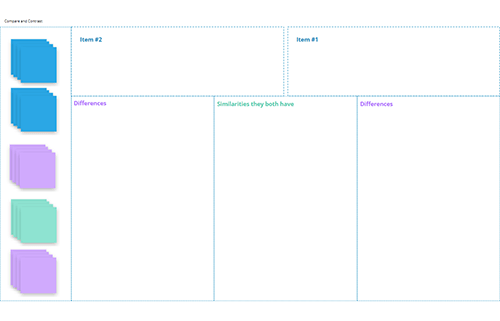 Compare and Contrast