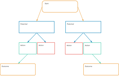 A B Flow Chart Preview