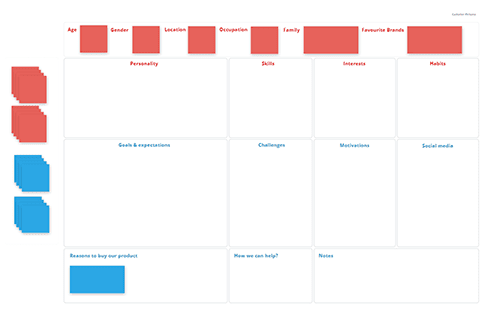 Customer Persona new Preview