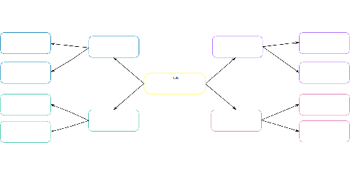 Decision tree Preview