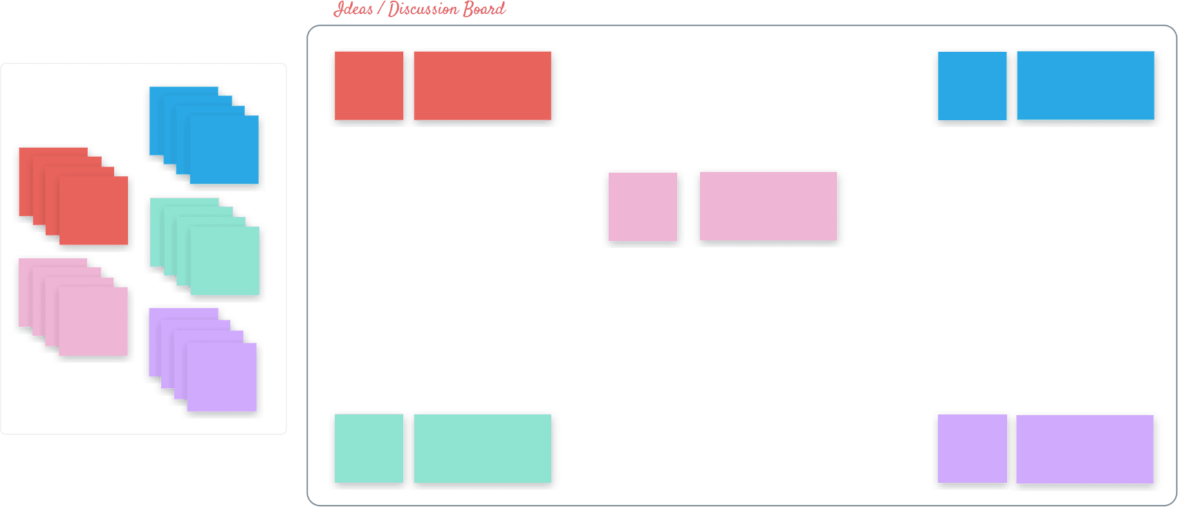 Ideas & Discussion Board