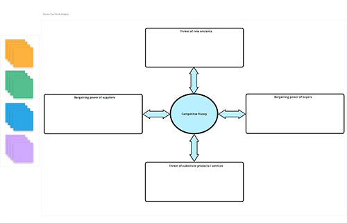 Porter's Five Forces Analysis Preview