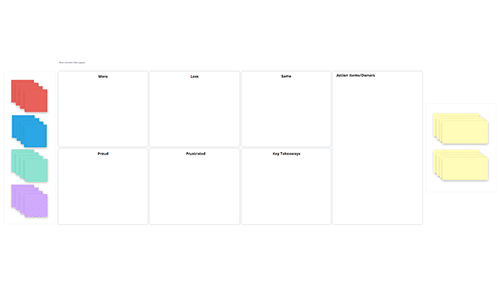 Post mortem Retrospective Preview