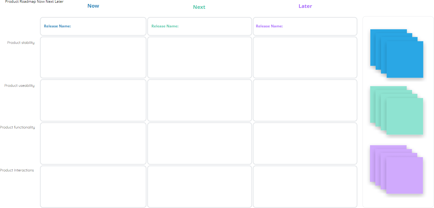 Product Roadmap Now Next Later