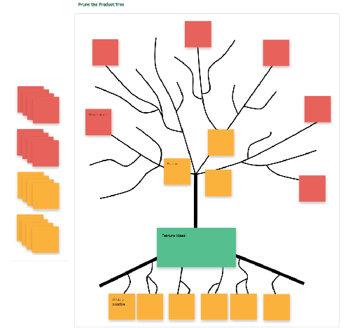 Prune the Product Tree Preview