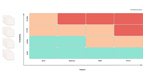Risk Assessment Matrix Preview