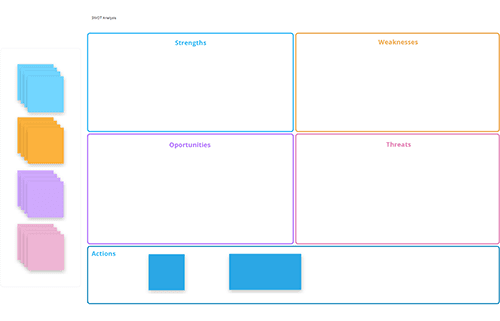 SWOT Analysis Preview