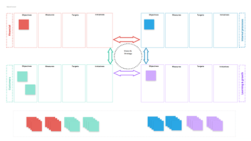balanced scorecard 3 Preview