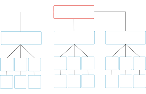 organizational opg chart blank