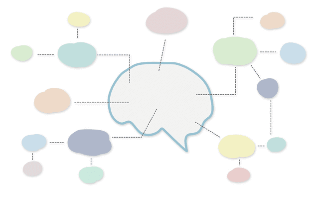 mind map ideas